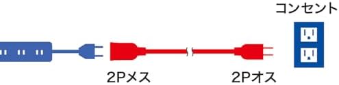 サンワサプライ 電源延長コード 2m トラッキング火災予防絶縁キャップ付きスイングプラグ TAP-EX2102 ホワイト 画像 4