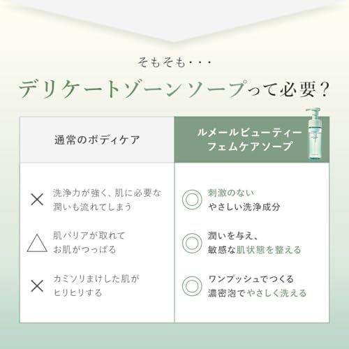 LUMÉRE BEAUTY (ルメールビューティー) フェムケアソープ 120mL (つめかえ) デリケートゾーン ソープ vio ソープ 画像 3