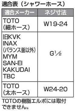 KVK シャワーセット低水圧用 PZ620AL-2 画像 3