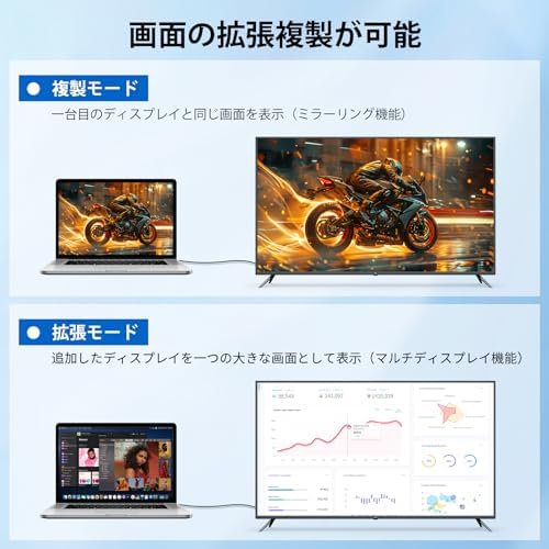 【4K対応】 HDMI Type-C to Hdmi ケーブル HDM I 変換ケー ブル USB Type-C 変換アダプター hdm i ケー ブル 2M スマホ テレビ ミラーリング AV 接続 ケーブル モニター ナイロン｜Mac-Book/i-Pad Pro/Air/mini/i-Phone15/16 Pro/Galaxy対応｜ 高速伝送 モニター延長ケーブル 画像 3