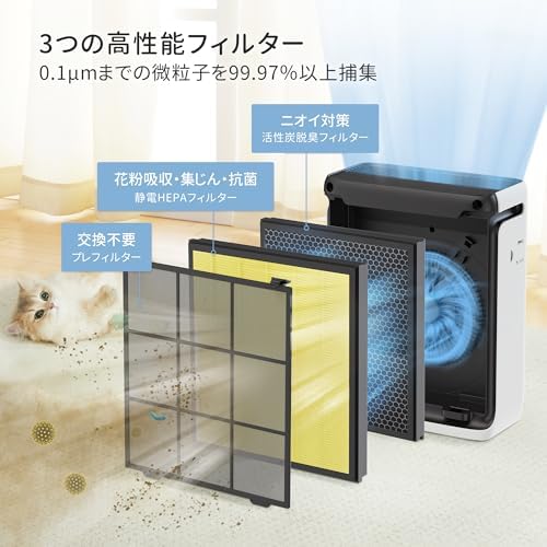 【節電対策】Levoit(レボイト) 空気清浄機 ハイグレード Vital 100S 花粉 21畳 集じん 小型 ハウスダスト 脱臭強化 ホコリ・光センサー付き 四面吸気口 ペットの毛対策 静電HEPA 花粉対策 自動/ペットモード 画像 4